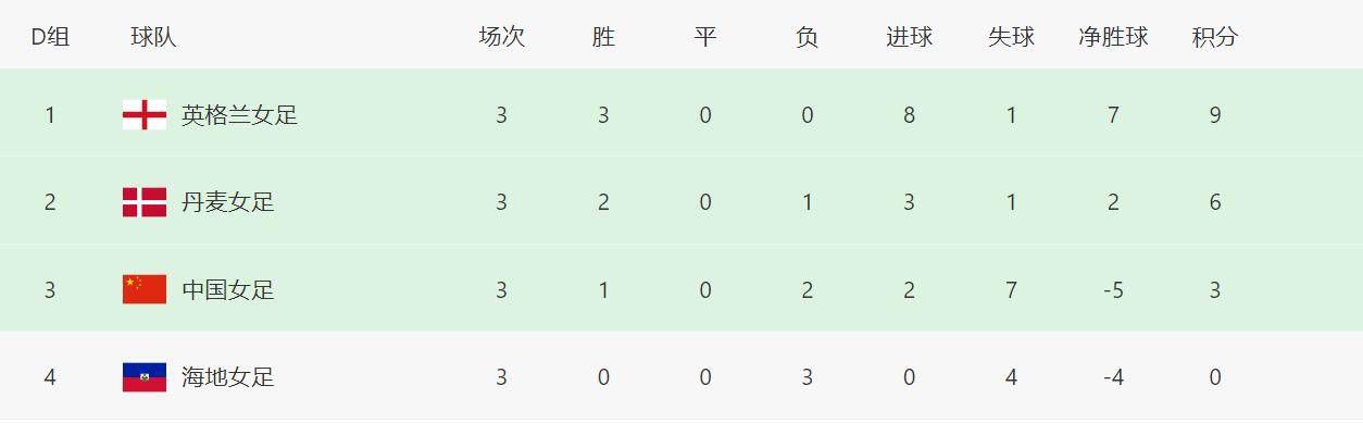 本场比赛第53分钟，米兰后卫佳夫受伤离场，目前米兰一线队中健康的中卫只剩托莫里，皮奥利甚至不得不用中场克鲁尼奇换下佳夫。